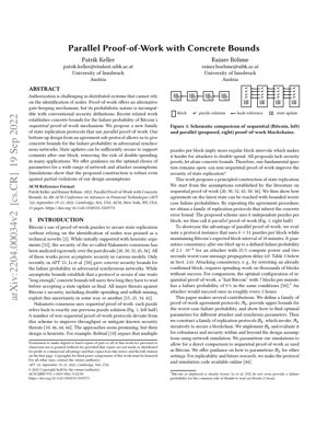 Copertina documento PDF - Proof-of-Work Parallelo con Limiti Concreti: Una Nuova Famiglia di Protocolli di Replicazione di Stato